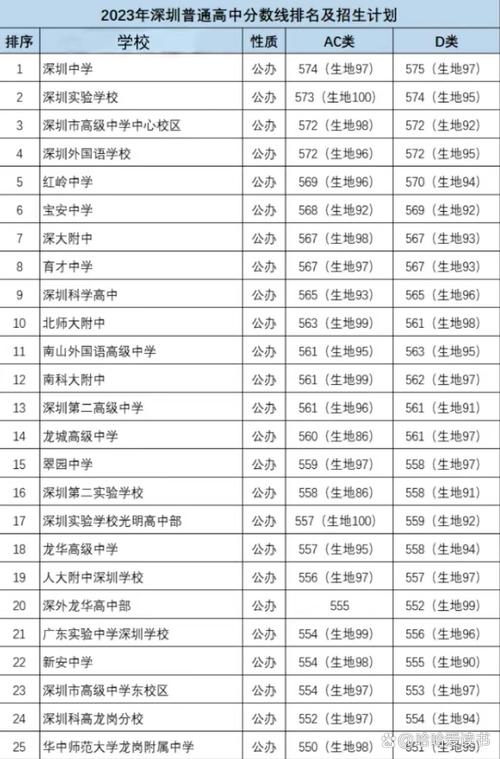 深圳2023年中考改革最新方案？深圳2023中考科目及各科分数？
