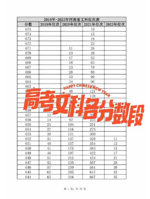 如何排列高考成绩的名次?