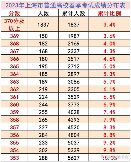 重庆市高考分数排名