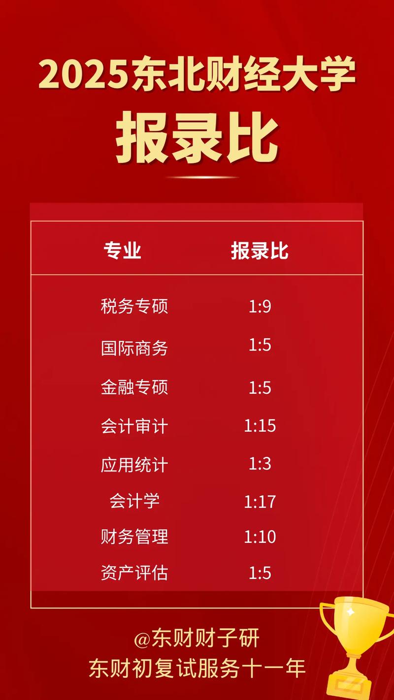 202|年研究生报名人数，2026年研究生报名人数？