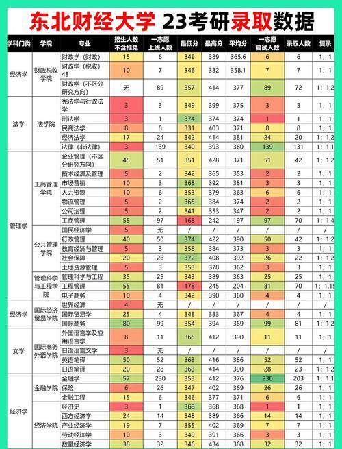 大学生就业现状2022