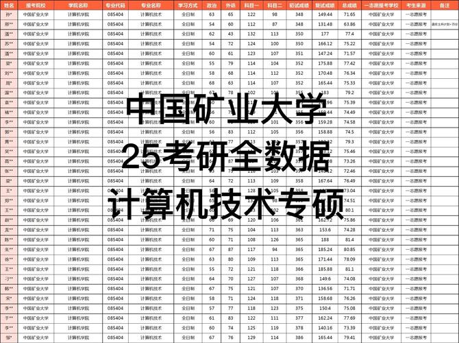 考南昌职业大学的研究生怎么样