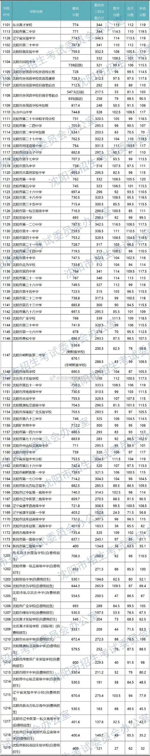 初中200到300分能上什么学校，考不上高中比较好的出路？