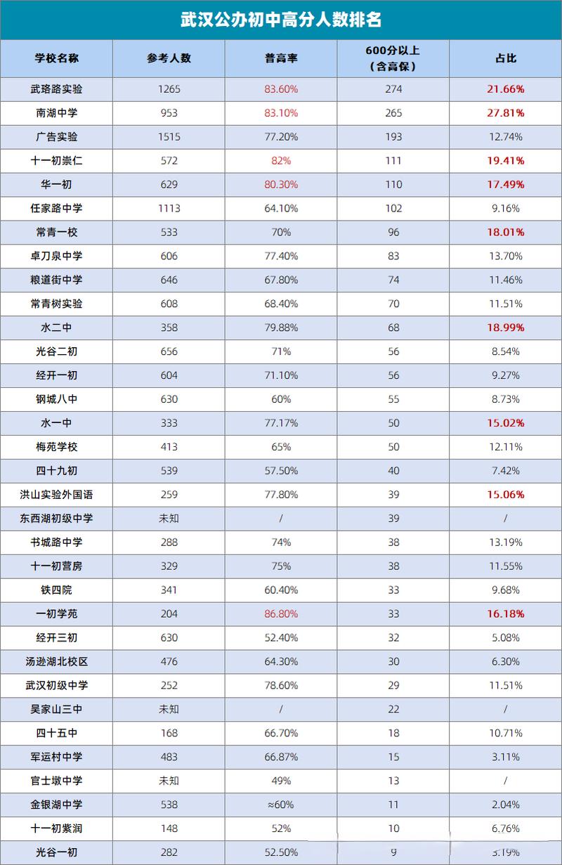 2024年济南中考200-300分可以读什么学校
