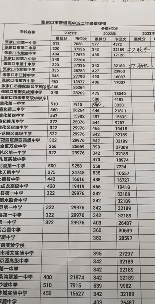 2023年河北中考满分是多少分?