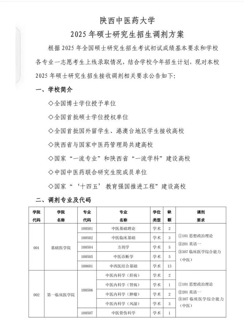 考研调剂缺额是什么意思，2021研究生调剂缺额院校