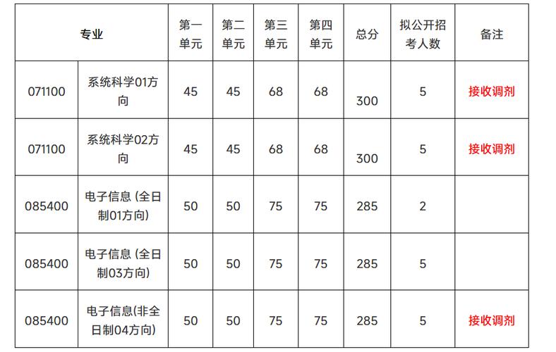 考研缺额是什么意思