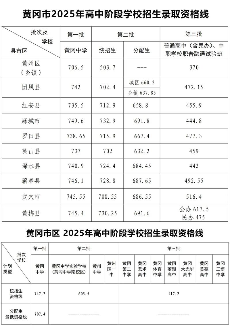 湖北中考370分录取线