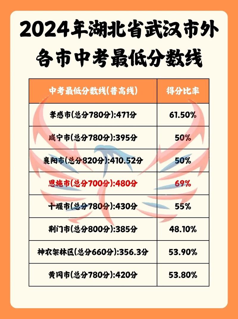 黄冈2025中考录取线