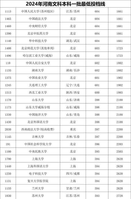 河南省高考分数线查询2024年，河南省高考分数线查询时间2021