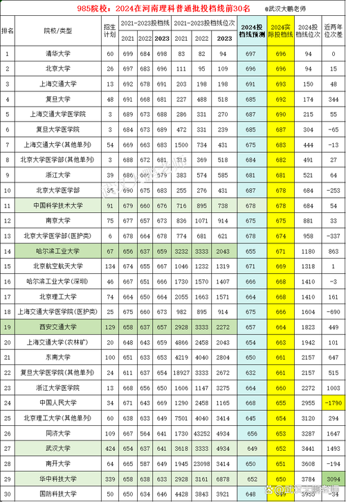 河南高考超本科线多少分能上公办二本