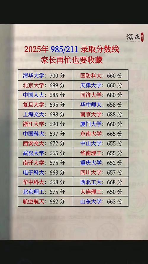 985和211分数一览表2023？985和211的录取分数线是多少？