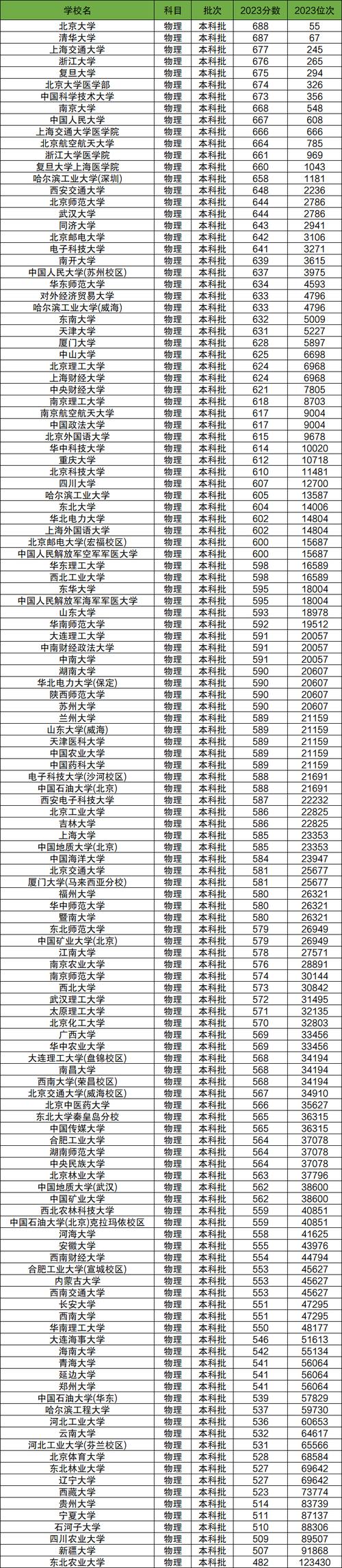 河北高考211和985招生分数线