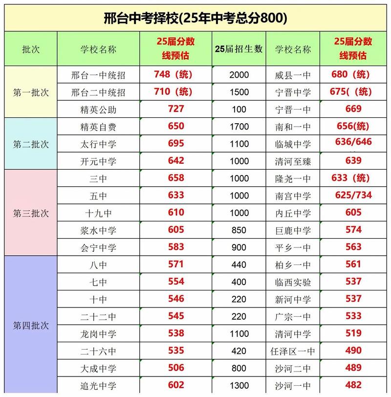 2025平度普高录取分数线