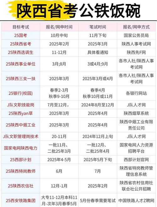 大专报名时间是几月几号