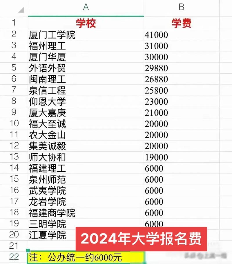 专升本培训机构一般多少钱福州，福建专升本培训机构哪个好？