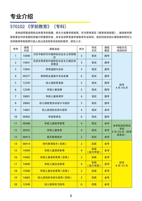 福州外语外贸专升本学费