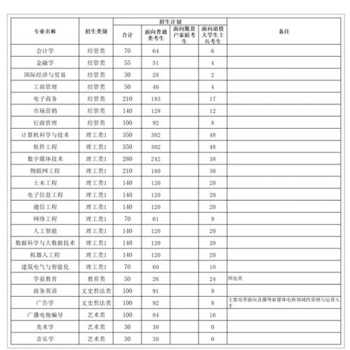 本人是福州的,一直在纠结专升本机构,新知、梦飞、聚英不知道该怎么选...