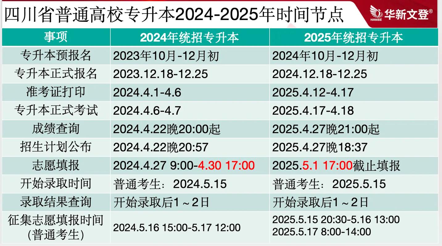 江西2026年专升本政策