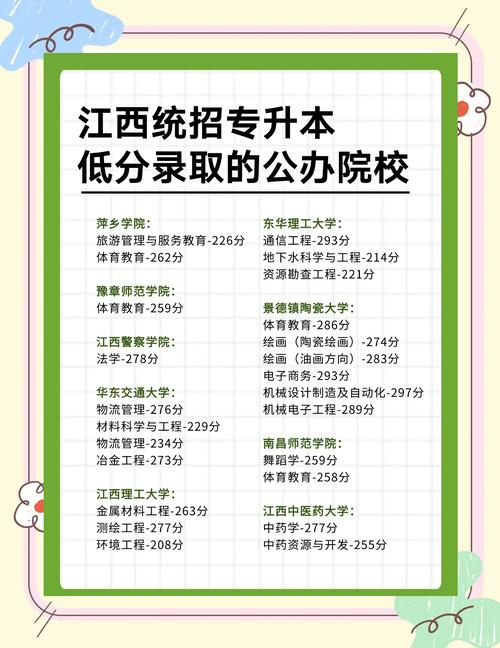 2026甘肃专升本大改革!最新政策+报名时间全解析