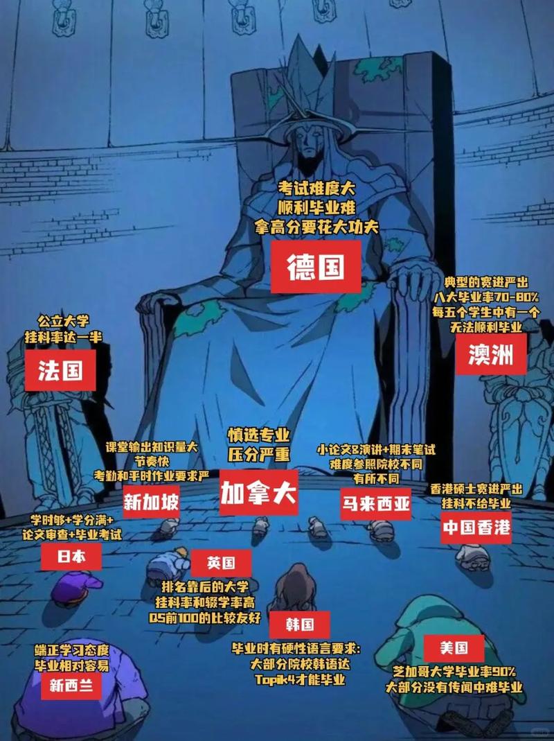 正常绩点3.2可以申请出国留学吗知乎