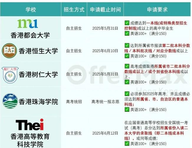 家境一般如何出国留学?-知乎问答