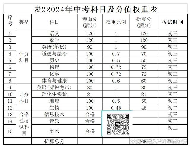 重庆2025年中考录取各中学录取分数