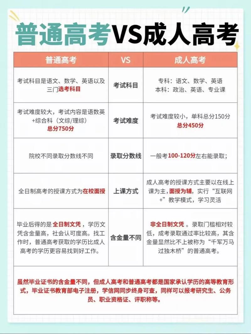 成人高考和普通高考的区别