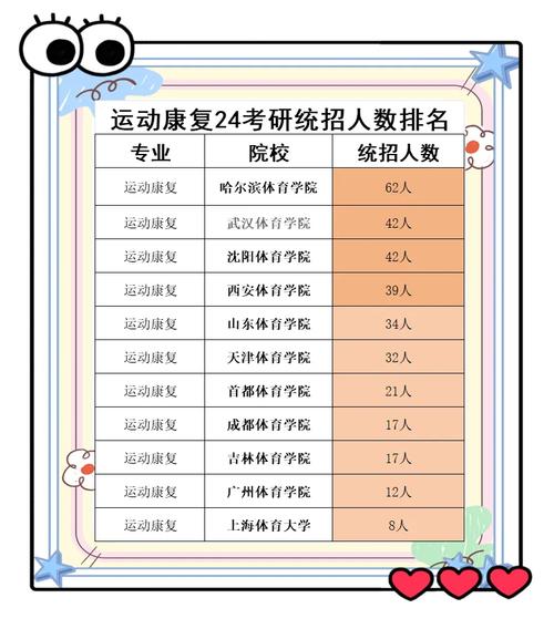 考研一志愿上岸人数