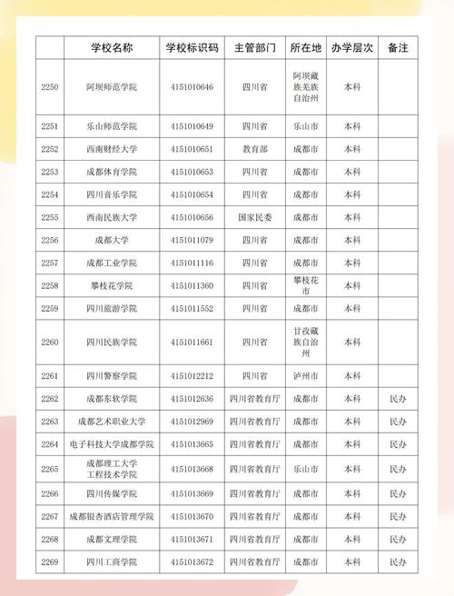 高考志愿填报能填几个大学？高考志愿填报可以填报几所学校？