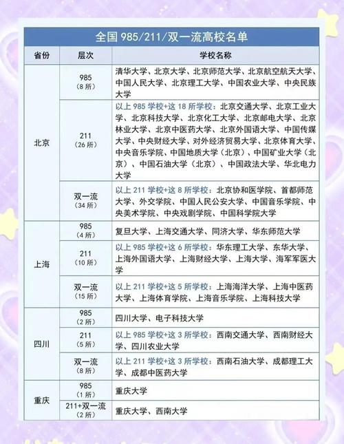 高考志愿比较多填几所大学