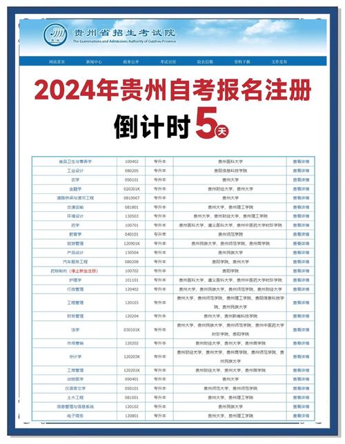 贵州2021专升本报名，贵州2021专升本报名时间
