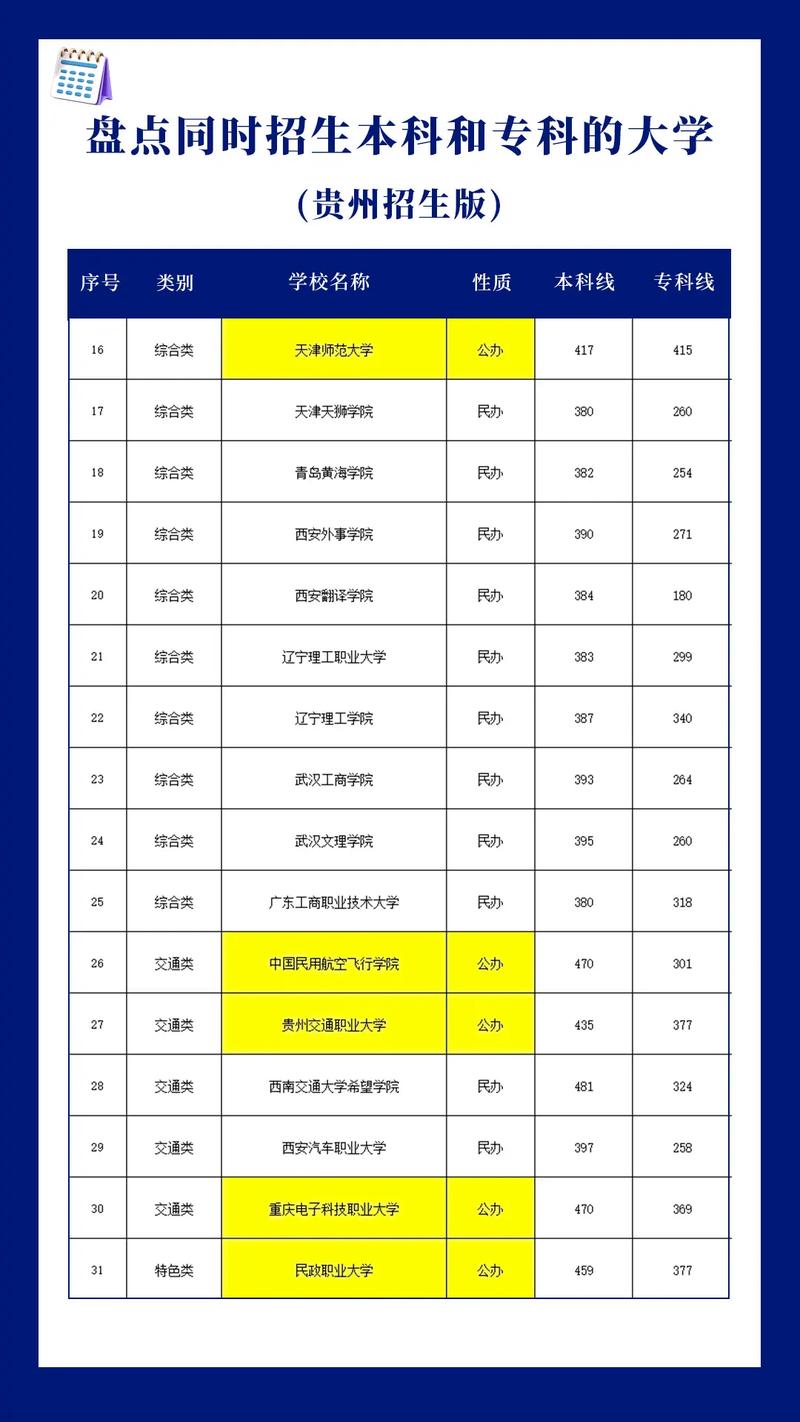 2021年贵州省“专升本”志愿填报及专业考试即将开始!