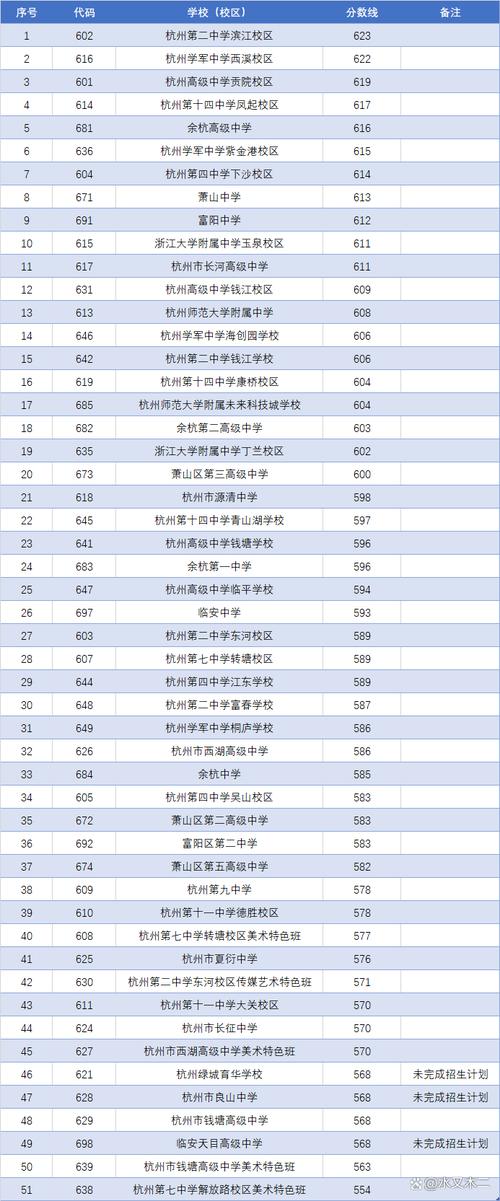 2024最低多少分能上高中杭州，2021中考最低几分能考上杭州高中？