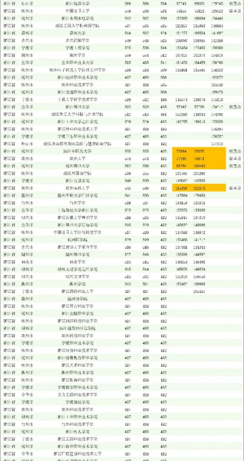 杭州职高录取线