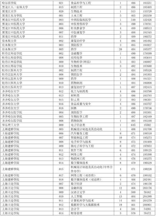 浙江省一本分数线去年是多少