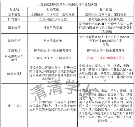 研究生英语多少分过线