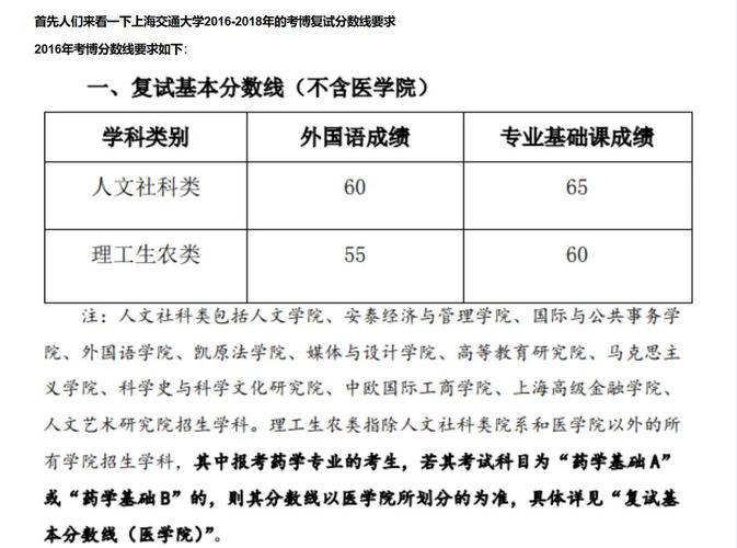博士英语初试分数线