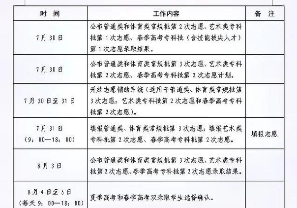 河北2023成人高考报名时间及流程