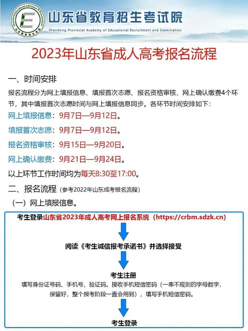 2023年成人本科报名时间及考试时间