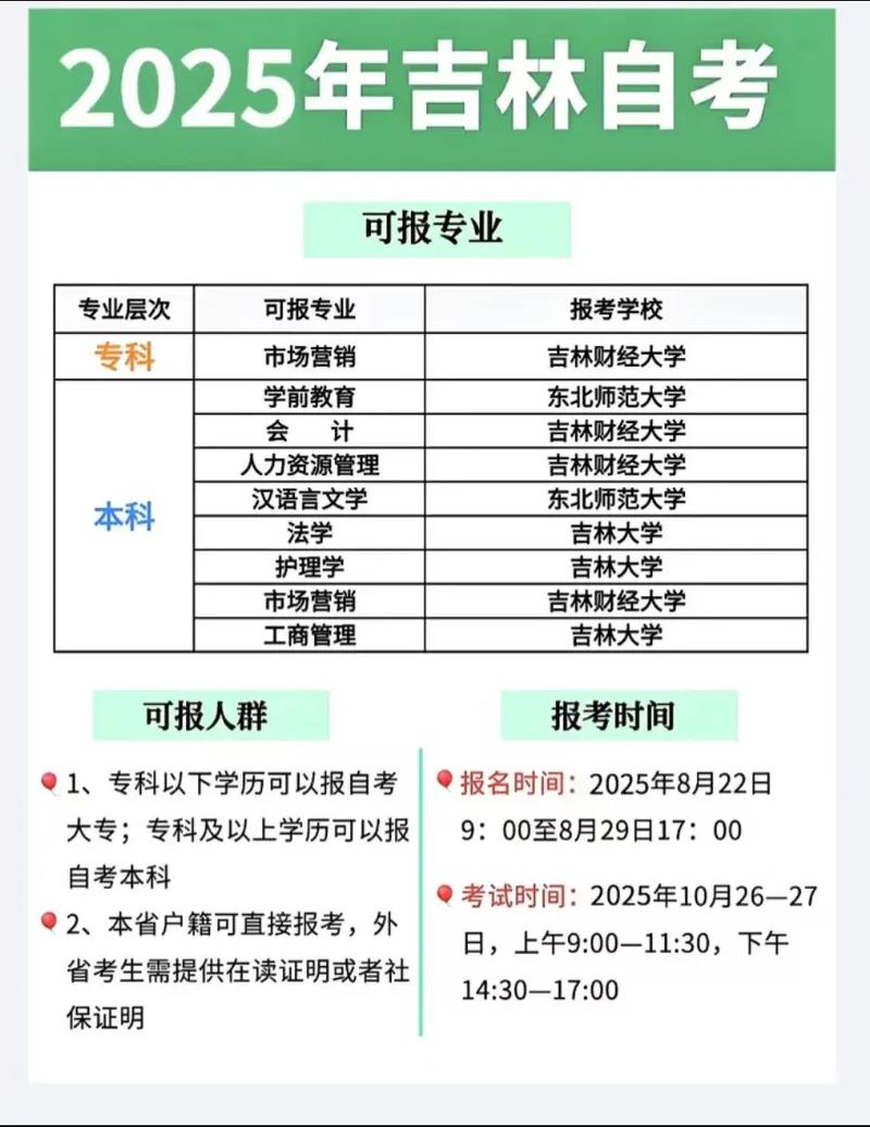 2022年湖北专升本报名入口官方网站