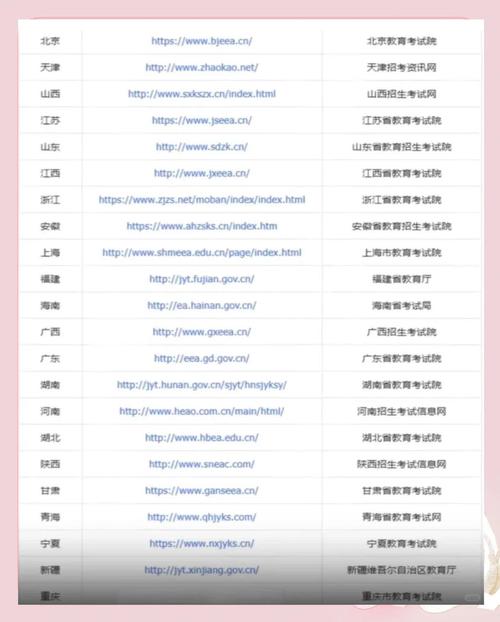 湖南省专升本官方网站，湖南城市学院专升本官方网站