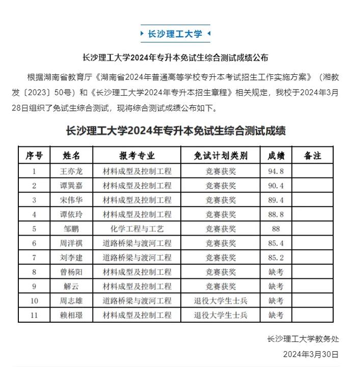 湖南专升本成绩什么时候公布