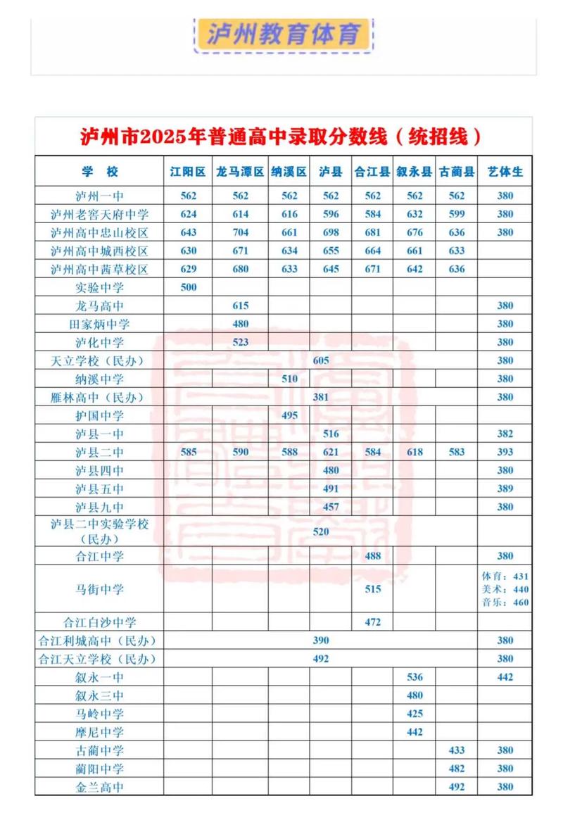 太康2019年中考录取分，2021太康中考分数线与录取线