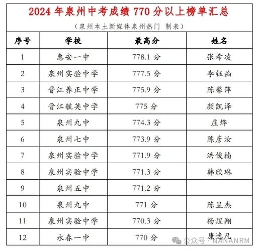 2025周口中考录取线