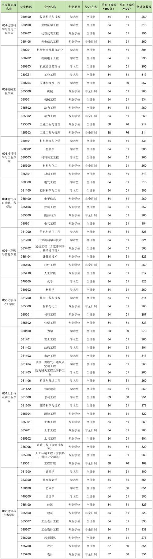考研国家线历年法学分数线