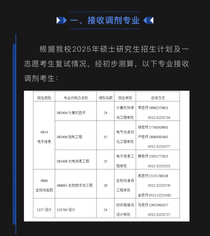 2025年考研究生怎么调剂