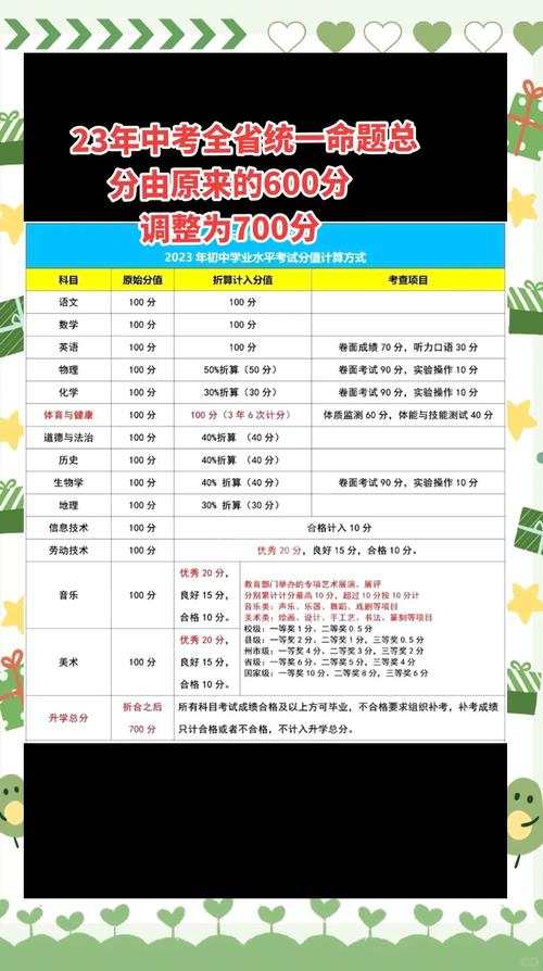 云南中考分数线2025年录取线是多少