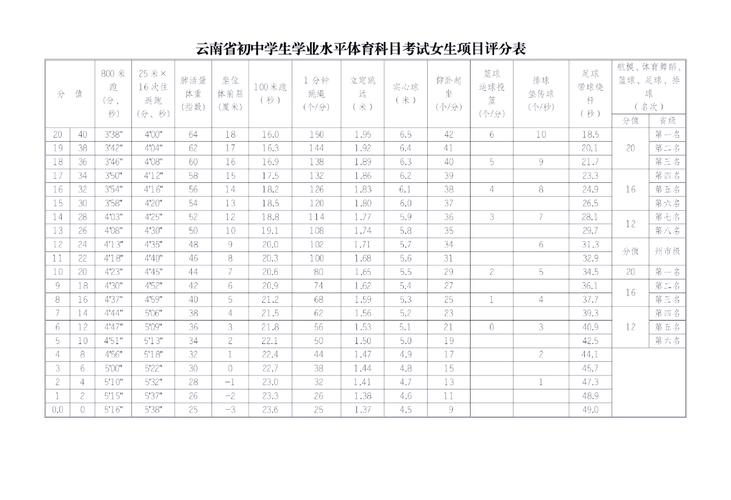 云南中考成绩排名