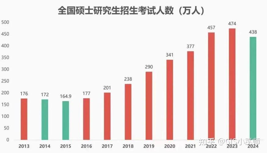 2020年考研录取率是多少?